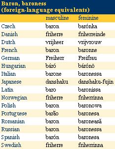 baron synonym|what is a baron.